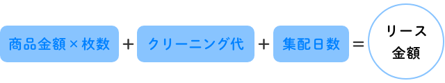 リース金額の決済方法の図